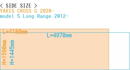 #YARIS CROSS G 2020- + model S Long Range 2012-